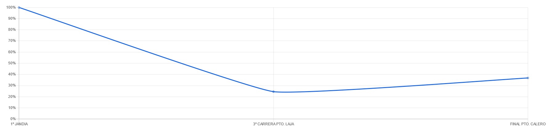 Carreras